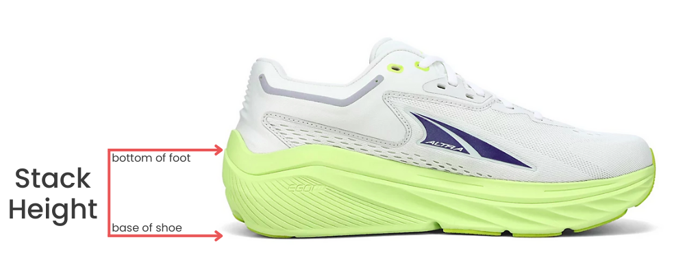 Do running shoes make you taller? Stack height, as indicated on the Altra Running Via Olympus shoe.